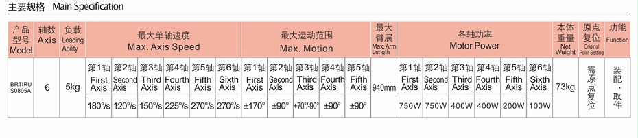 六自由度機(jī)器人—挪亞方舟
