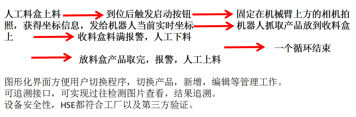 自動(dòng)化檢測(cè)設(shè)備廠家機(jī)械手整列玻璃品項(xiàng)目