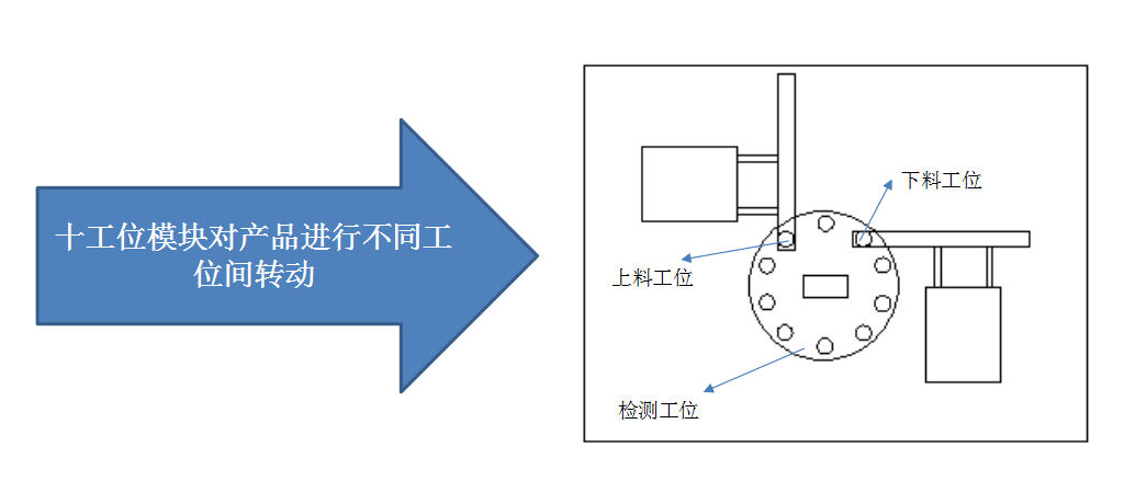 自動(dòng)化檢測(cè)設(shè)備廠家亞新科輪轂檢測(cè)項(xiàng)目方案