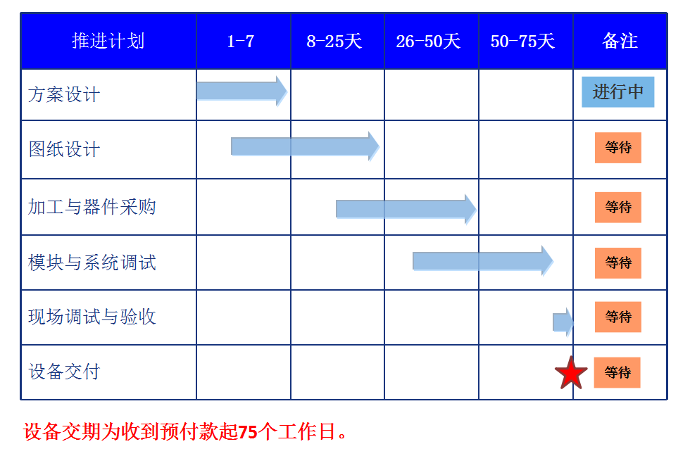 自動(dòng)化檢測(cè)設(shè)備廠家亞新科輪轂檢測(cè)項(xiàng)目方案