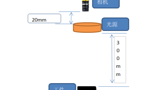 調(diào)角器識別檢測