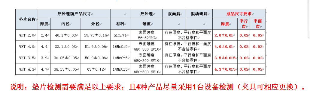 自動(dòng)化檢測(cè)設(shè)備廠家檢測(cè)需求