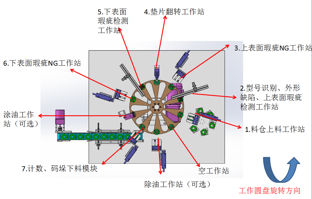 墊片檢測模塊圖